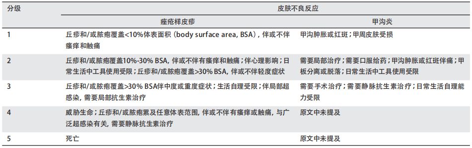 办吉付通pos机办信用卡_服用吉非替尼皮疹严重怎么办_药物过敏全身严重皮疹