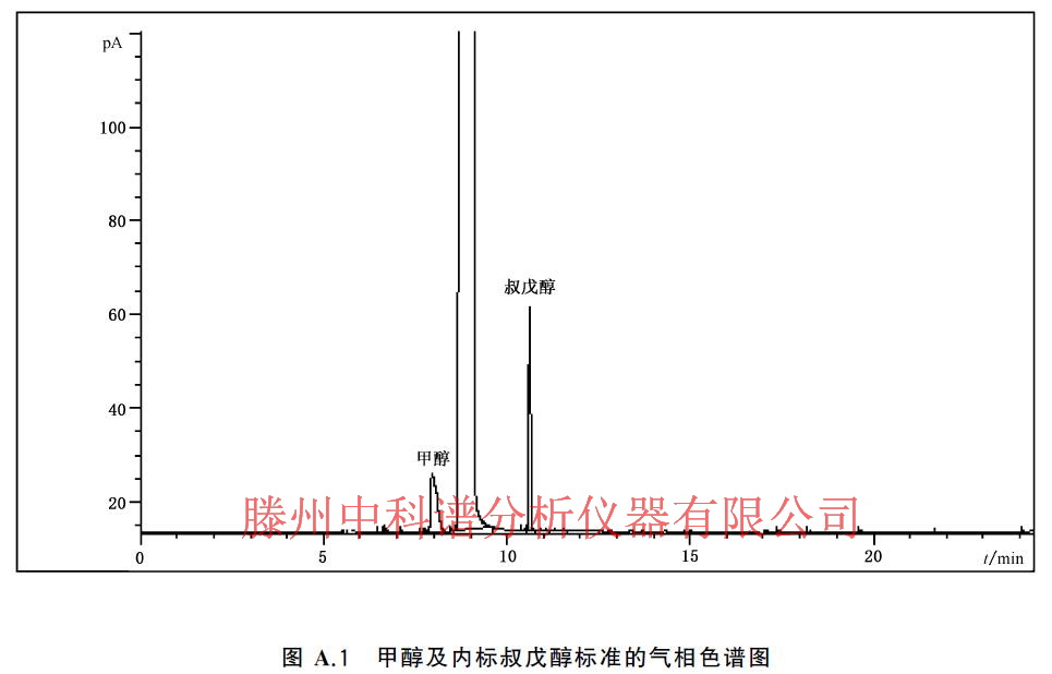 色谱法分离吉非替尼_色谱分离_薄层色谱分离粉防己碱