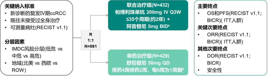 奥希替尼9291哪里买_奥希替尼9291药品_奥希替尼的耐药性