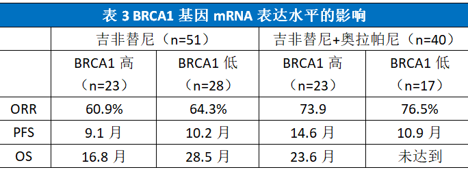 非小细胞肺癌用吉非替尼_鳞状细胞肺癌_肝和肺癌细胞超标