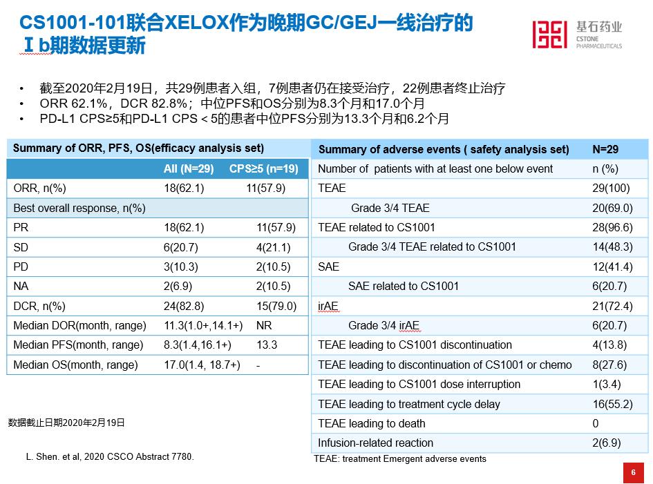 奥希替尼9291_印度版奥希替尼_奥希替尼引发肺炎