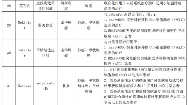 奥希替尼印度版白盒_靶向奥希替尼自费怎么报销_奥希替尼耐药后第四代靶向药