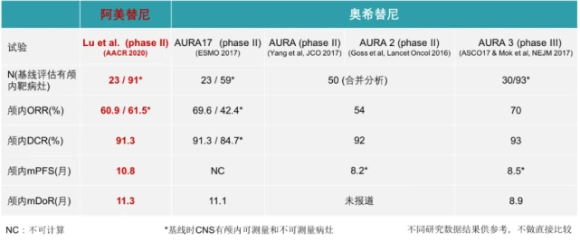 奥希替尼耐药后第四代靶向药_奥希替尼印度版白盒_靶向奥希替尼自费怎么报销