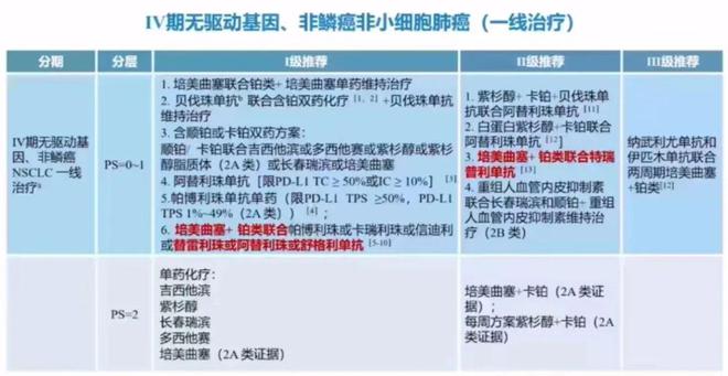 西妥昔单抗贝伐单抗_贝伐单抗可以用于小细胞肺癌_贝伐单抗是靶向药吗