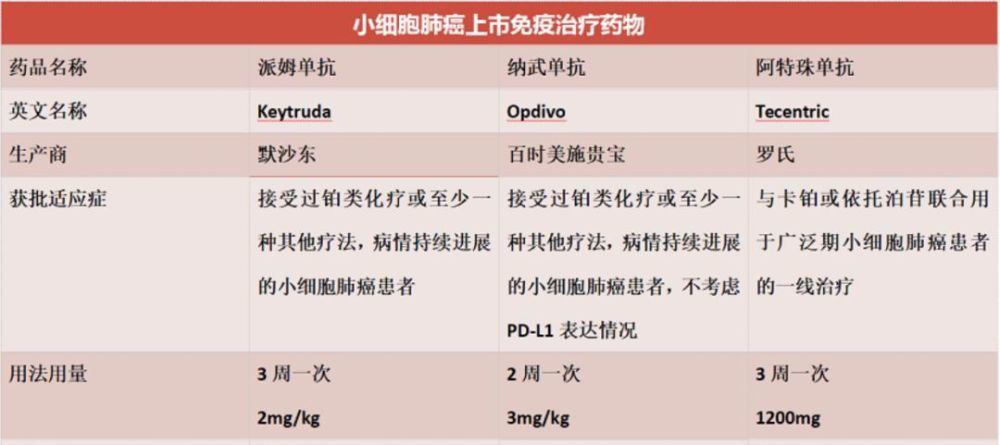 乙肝病毒耐药基因检测_肺癌基因检测吉非替尼耐药_肺癌鳞癌基因检测