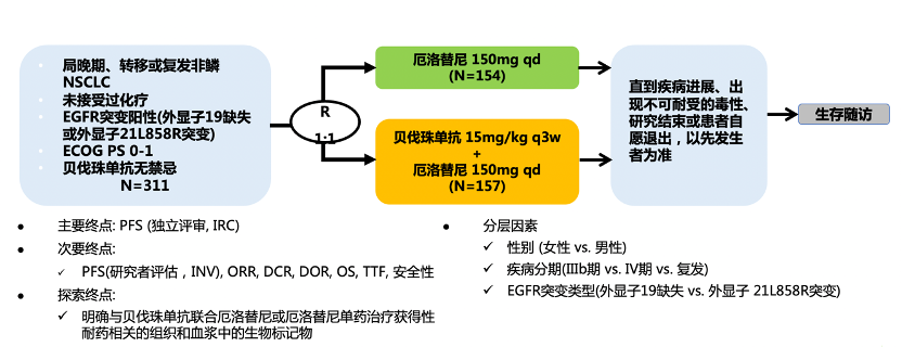 索拉非尼耐药后肾癌_索拉非尼耐药多久_肾癌 靶向药物舒尼替尼