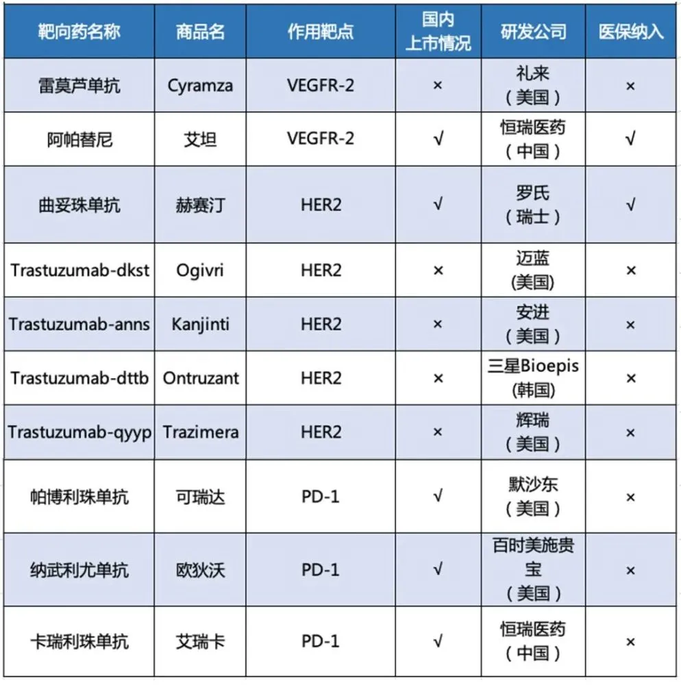 辽宁贝伐单抗可以医保报销吗_贝伐珠单抗报销条件_贝伐单抗和贝伐珠单抗