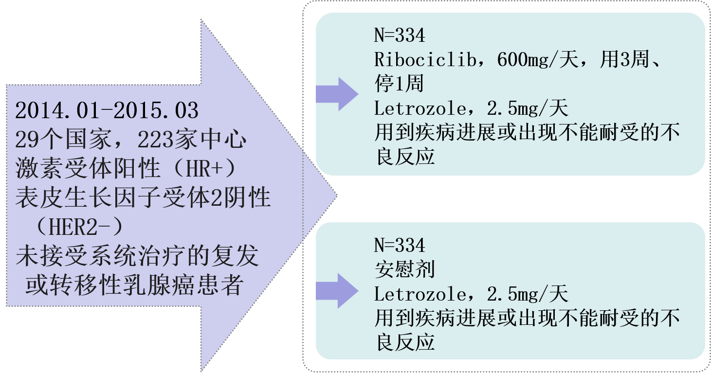 贝伐珠单抗可以报销吗_贝伐珠单抗最新价格_贝伐珠单抗要天天住院治疗吗