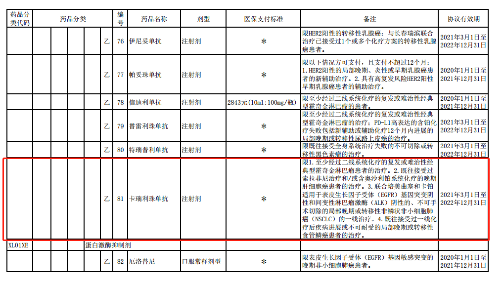 贝伐单抗和贝伐珠单抗_贝伐单抗眼肿瘤患者_贝伐珠单抗