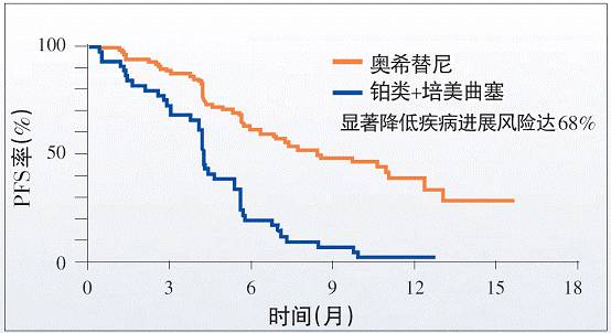 奥希替尼印度版白盒_奥希替尼对脑膜转移效果_中国版奥希替尼