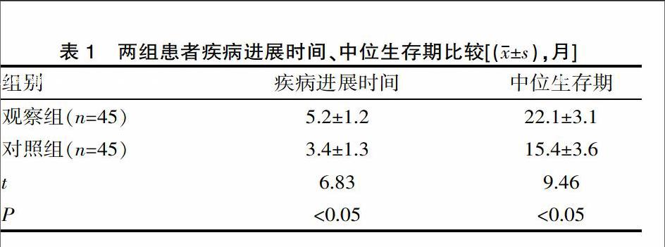 吉非替尼治疗食道癌鳞癌_食道鳞癌中期能活多久_食道鳞癌发展有多快