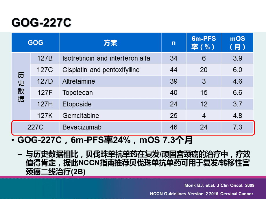 贝伐珠单抗的副作用_贝伐珠单抗发烧_贝伐珠单抗