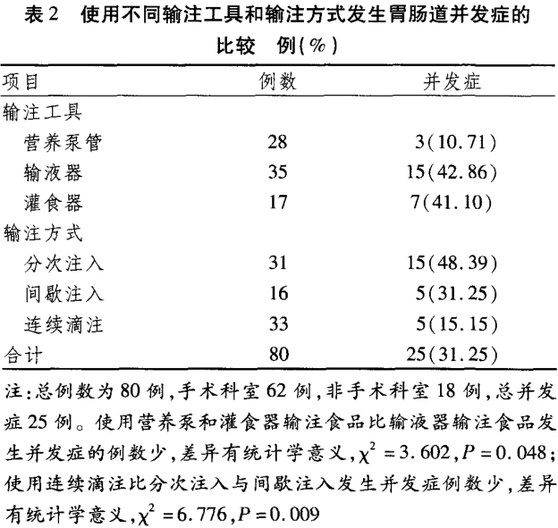 中药治疗胃癌效果好吗_丽科吉到底有没有效果_吉非替尼对胃癌有治疗效果吗