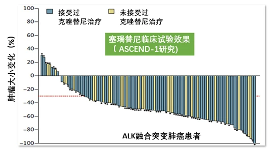 肺癌吃靶向药能治愈吗_奥希替尼耐药后第四代靶向药_奥希替尼靶向药能不能减重