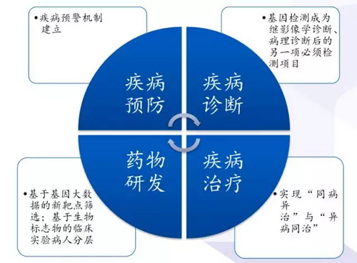 奥希替尼靶向药能不能减重_印度哪里能买到靶向药_靶向药能缩小肿瘤么