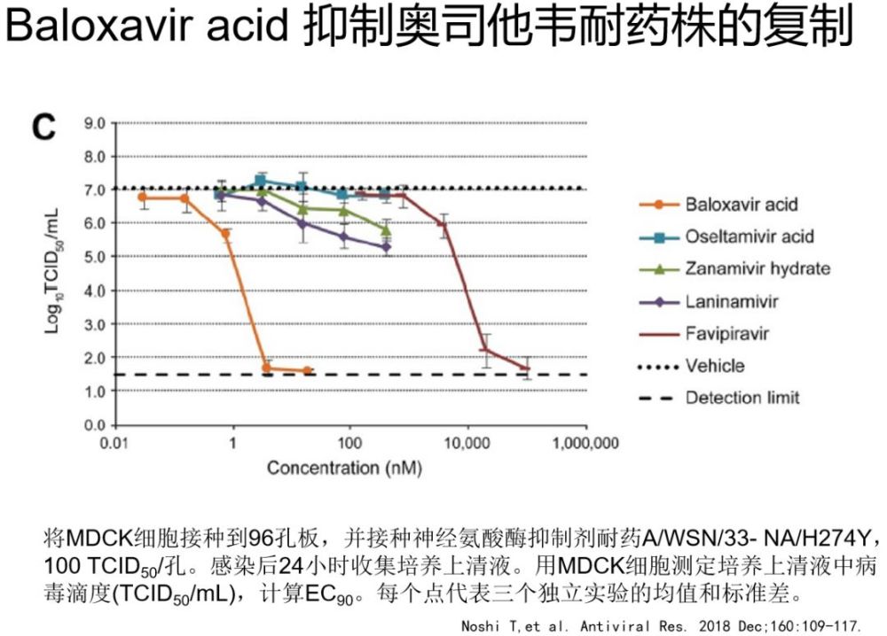 奥希替尼印度版白盒_怎么做能延缓奥希替尼耐药_azd9291奥希替尼