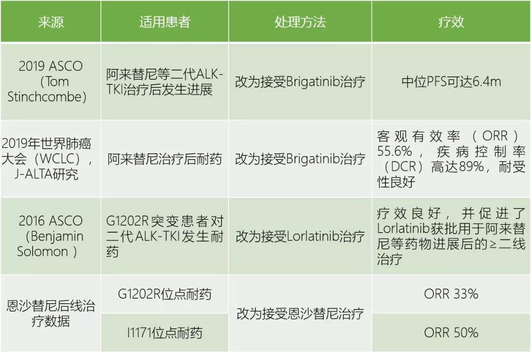 香港买奥希替尼多少钱_azd 9291 奥希替尼_怎么做能延缓奥希替尼耐药