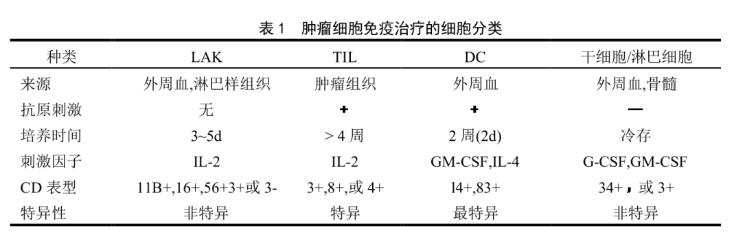 贝伐珠单抗是化疗药吗_贝伐珠单抗 耐药性_肺腺癌早期可以用贝伐珠单抗