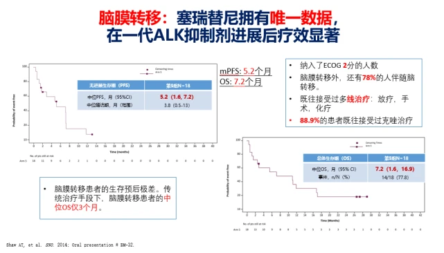 丙肝有2i型吗好治吗_吃吉非替尼治好的病人有多少_辛伐他汀片治吃多久好