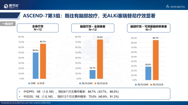 辛伐他汀片治吃多久好_丙肝有2i型吗好治吗_吃吉非替尼治好的病人有多少