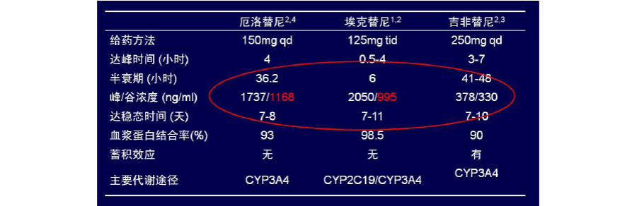 吉非替尼可以碾碎服用_服用克唑替尼三天效果_阿司匹林药片可以碾碎吃吗