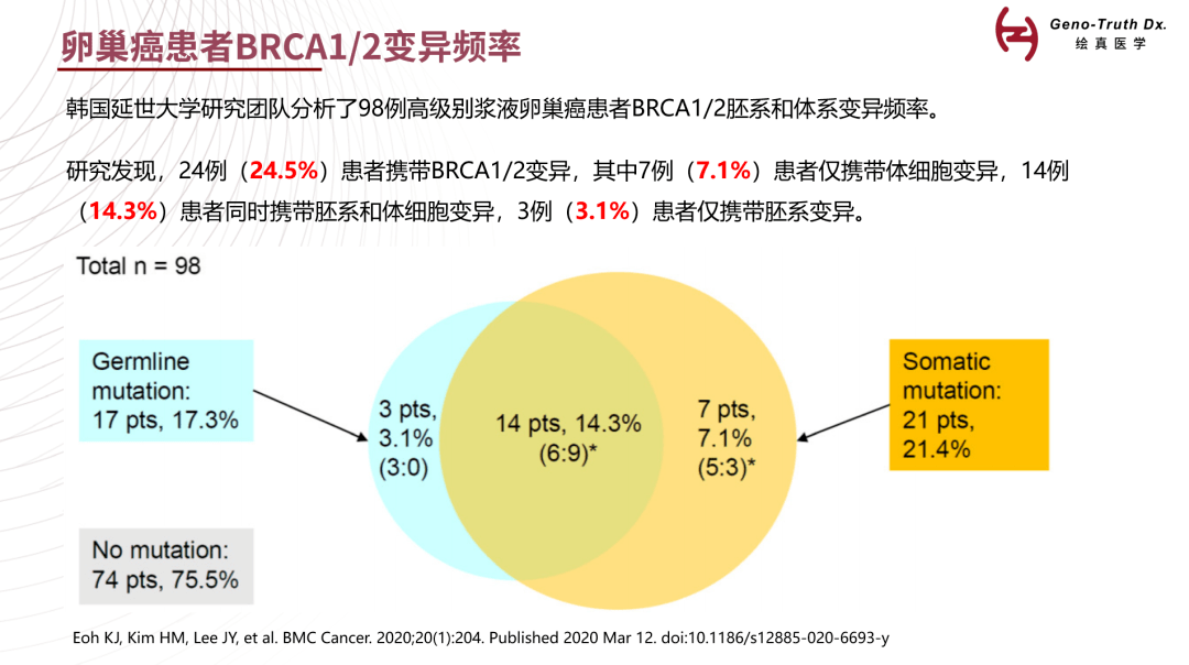 贝伐单抗耐药性_贝伐单抗怎么看耐药_贝伐单抗耐药后怎么办