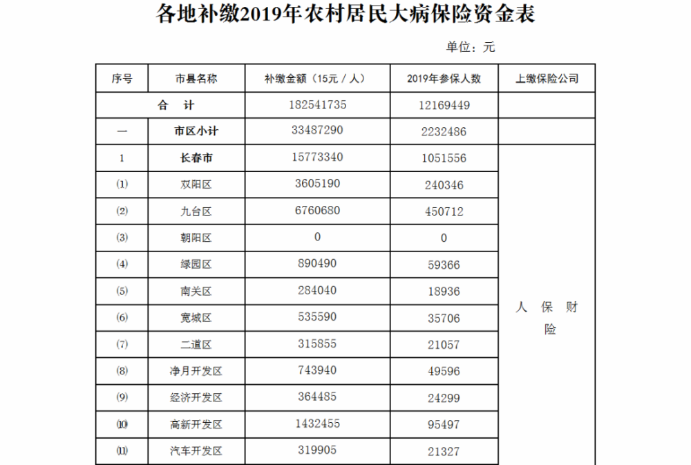 职工医保报销比例_长沙职工医保报销比例_河南职工医保奥希替尼报销比例