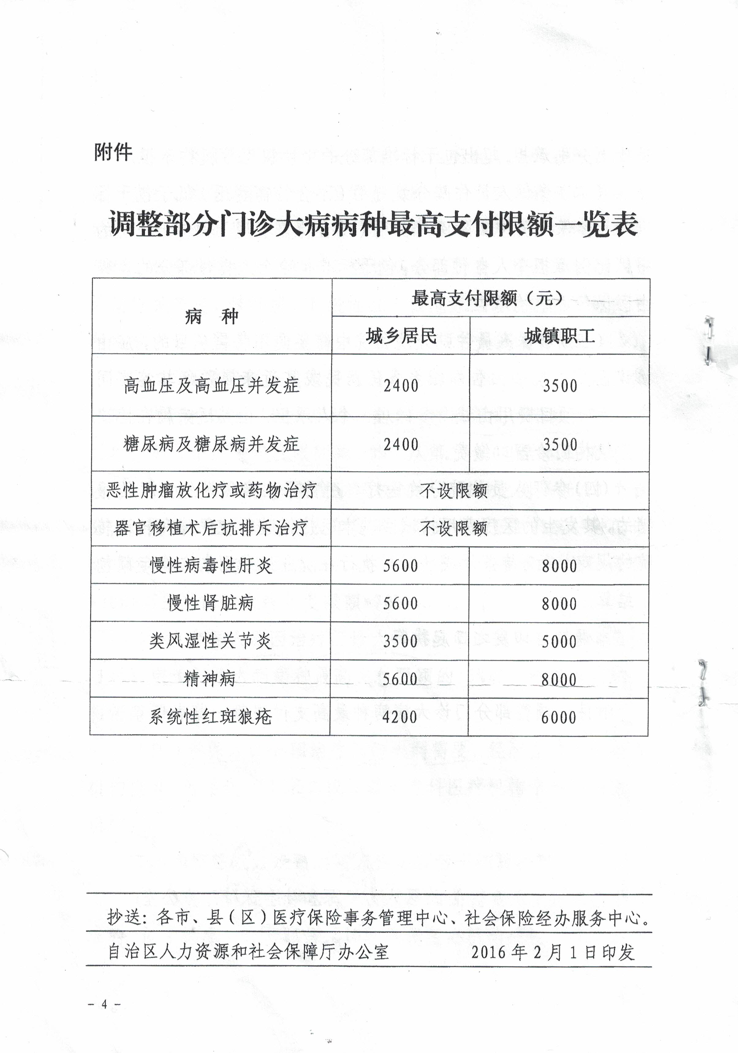 河南职工医保奥希替尼报销比例_长沙职工医保报销比例_职工医保报销比例