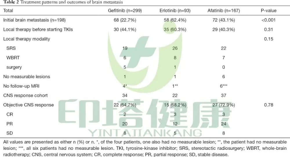 尼毕鲁杨祥吉的妻子_疤痕早点治疗好还是等长大了治疗好_吉非替尼治疗比较好