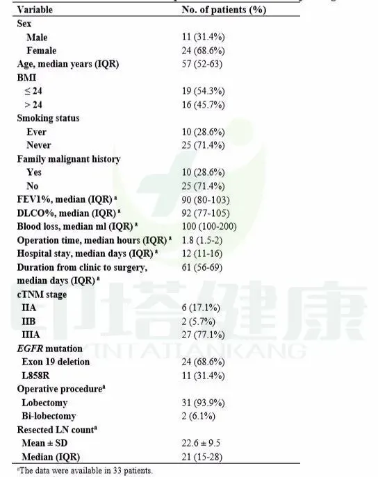 尼毕鲁杨祥吉的妻子_疤痕早点治疗好还是等长大了治疗好_吉非替尼治疗比较好