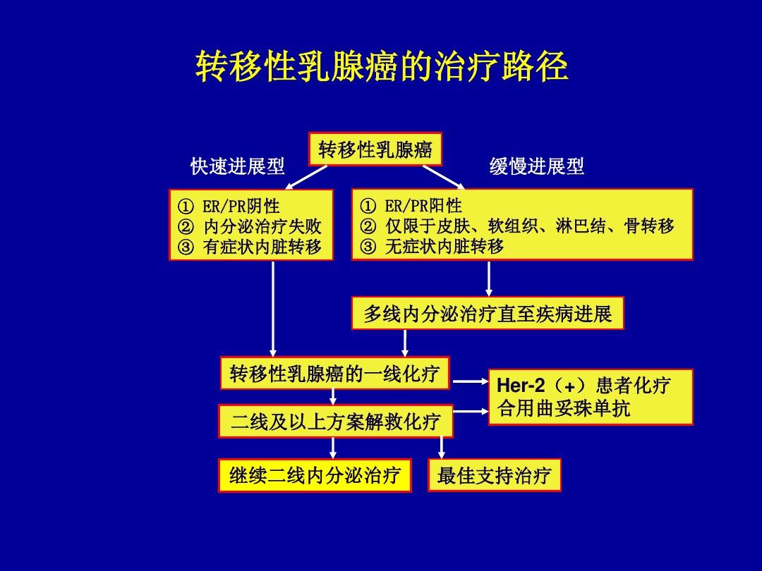 贝伐珠单抗是化疗药吗_贝伐珠单抗多少钱一支_贝伐珠单抗的化疗费用