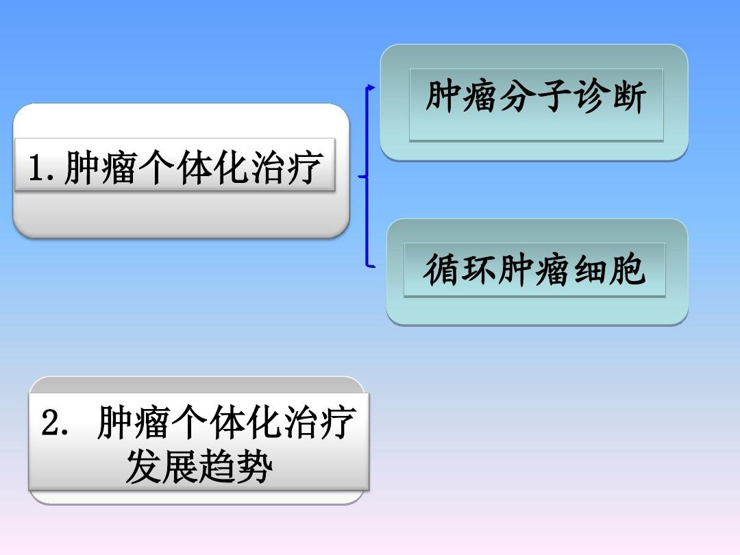 贝伐单抗能使肺腺癌多活几年_西妥昔单抗贝伐单抗_贝伐珠单抗不良反应