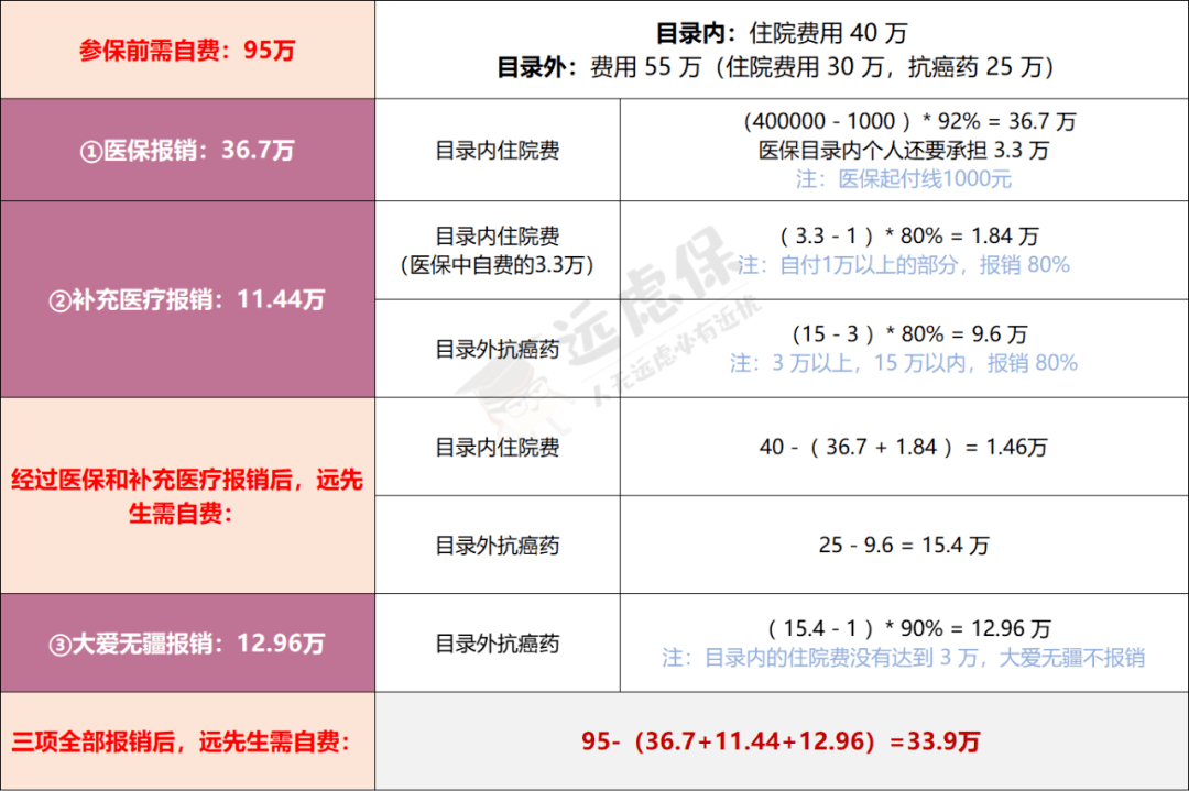 河南职工医保奥希替尼报销比例_沈阳职工医保报销比例_广州职工医保住院报销比例