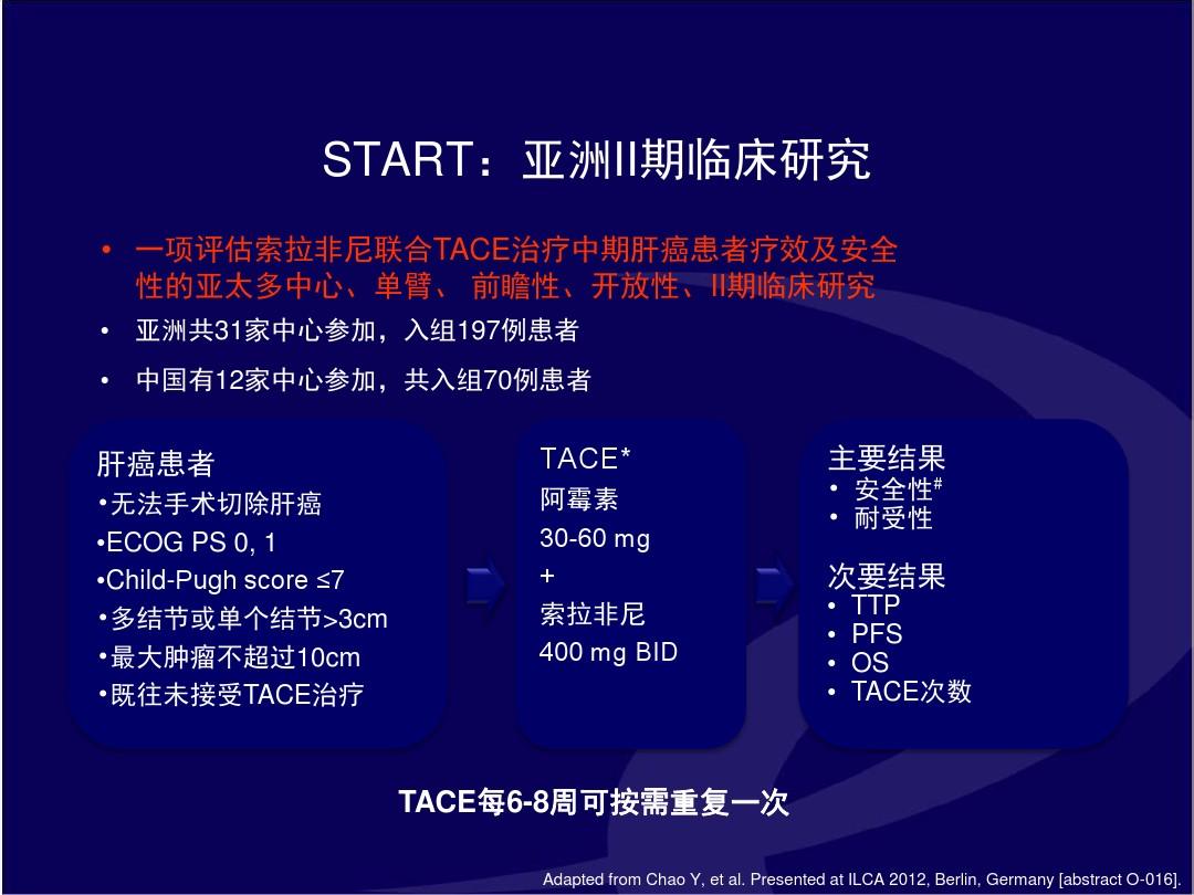 吃吉非替尼耐药能加量吗_克唑替尼5年没耐药_克唑替尼多久出现耐药