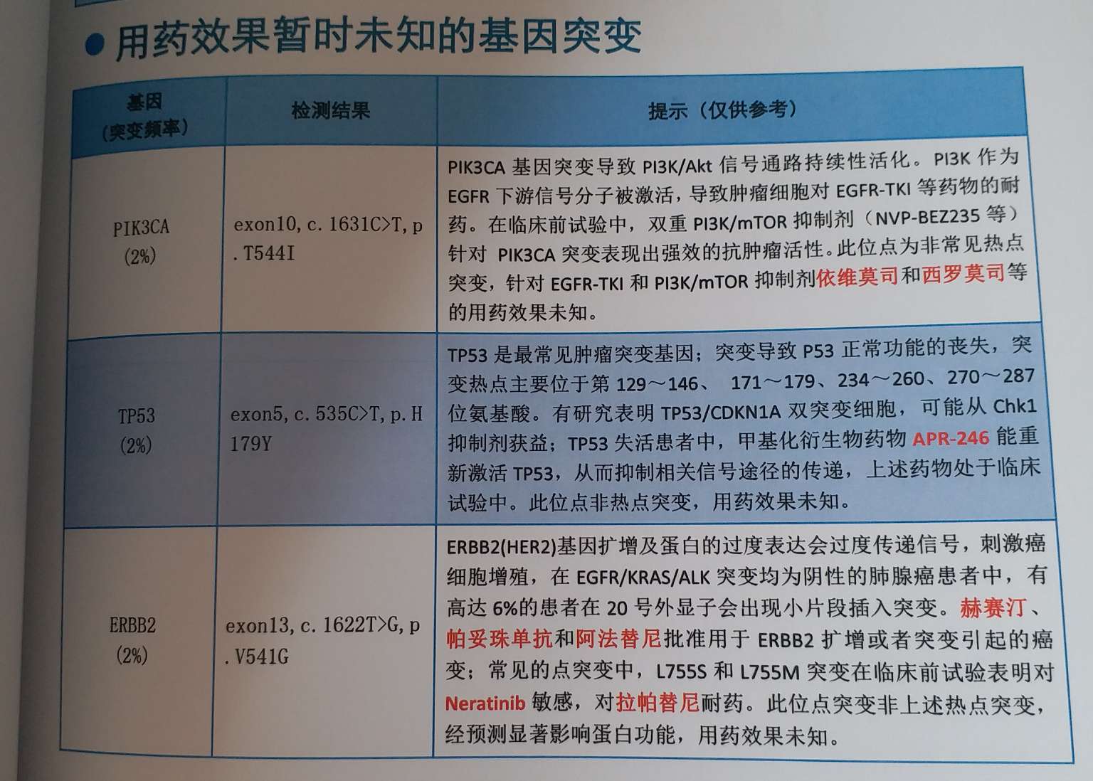 吉非替尼出现基因突变_evi1基因胚系突变_基因检测报告 突变百分比