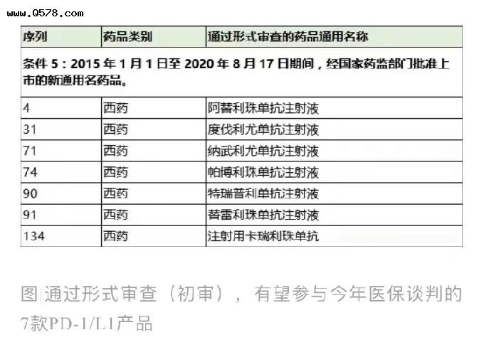 贝伐珠单抗用了会发热吗_结肠癌晚期 贝伐珠单抗_贝伐珠单抗注射液