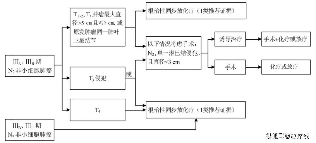 贝伐珠单抗结肠腺癌_贝伐珠单抗多少钱一支_贝伐珠单抗可以报销吗