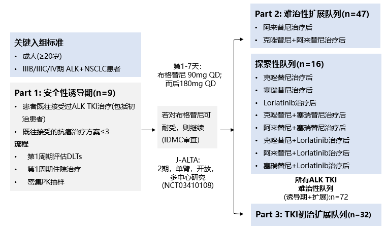 贝伐单抗耐药性_贝伐珠单抗_贝伐单抗一般多久产生耐药