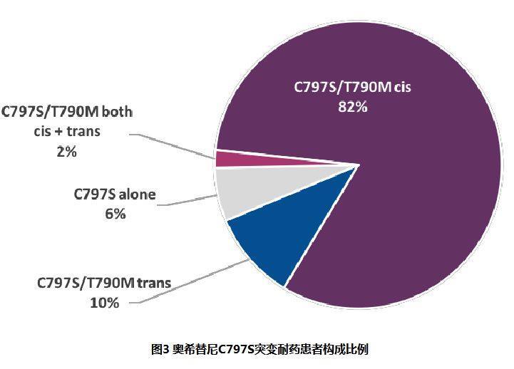 贝伐单抗耐药性_贝伐单抗一般多久产生耐药_贝伐珠单抗