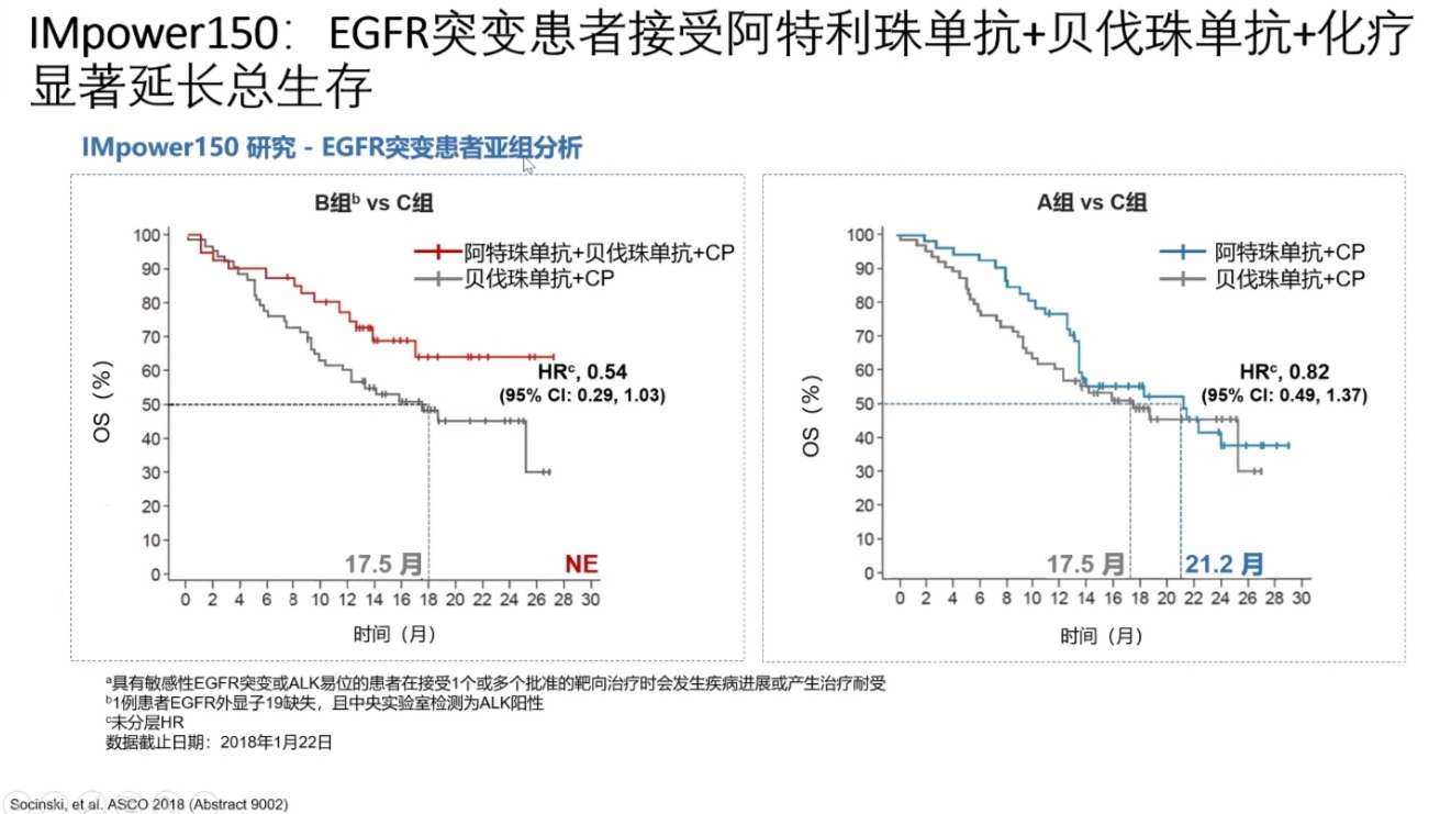 吉非替尼的耐药机制与研究_细菌耐药机制ppt_四环素类抗生素耐药机制