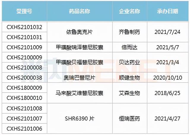 吉非替尼仿制药的受益股票_吉药控股股票代码_吉药控股股票股东人数