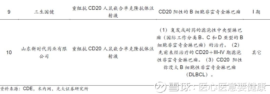 贝伐珠单抗是靶向药吗_贝伐珠单抗可以报销吗_贝伐珠单抗hrd