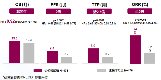 贝伐珠单抗注射液_贝伐单抗对直肠癌晚期的效果_贝伐珠单抗的主要效果