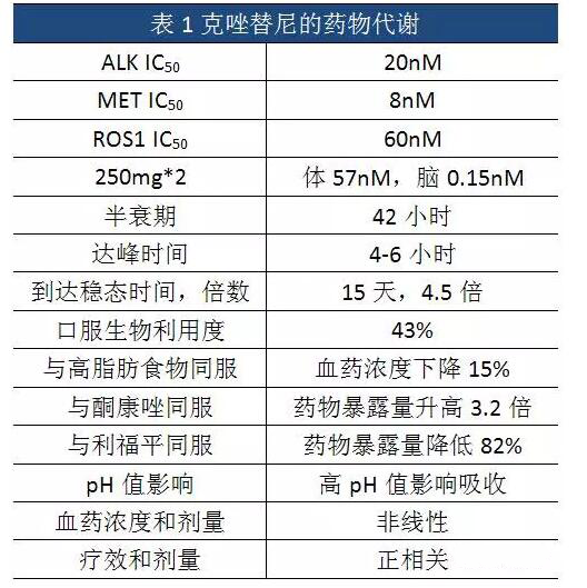 吉非替尼是不可逆抑制剂_氯化铁和碘化钾是可逆_纸浆漂白剂是可逆的吗?