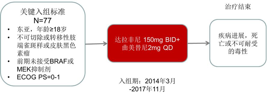 设a是n阶可逆方阵_吉非替尼是不可逆抑制剂_国光牌抑制蒸腾剂