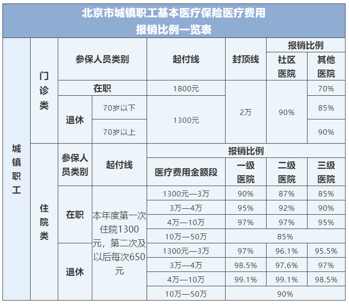 陕西居民医保缴费入口_陕西居民医保个人查询系统_陕西奥希替尼居民医保后多少钱