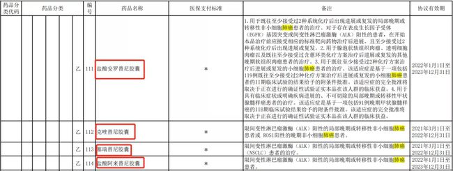 肺癌靶向药物_肺癌 靶向药物_三代肺癌靶向药物奥希替尼副作用