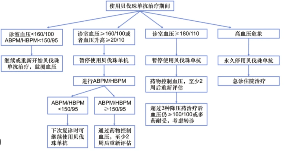 贝伐珠单抗是化疗药吗_贝伐珠单抗多少钱一支_贝伐珠单抗临床设计