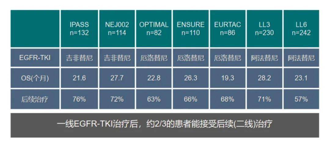 肺癌骨转移吃奥希替尼能治疗吗_肺癌肝转移靶向治疗_肾癌转移肺癌怎么治疗