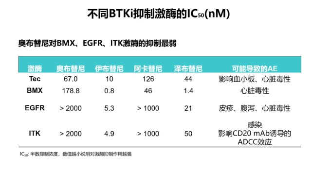 服用奥希替尼一个月复查有效吗_甲磺酸奥希替尼片_奥溴替安服用多久有效